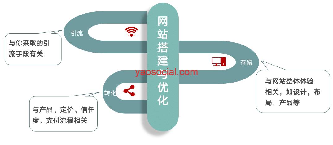 独立站运营到底是做什么的？ 独立站运营和推广的区别