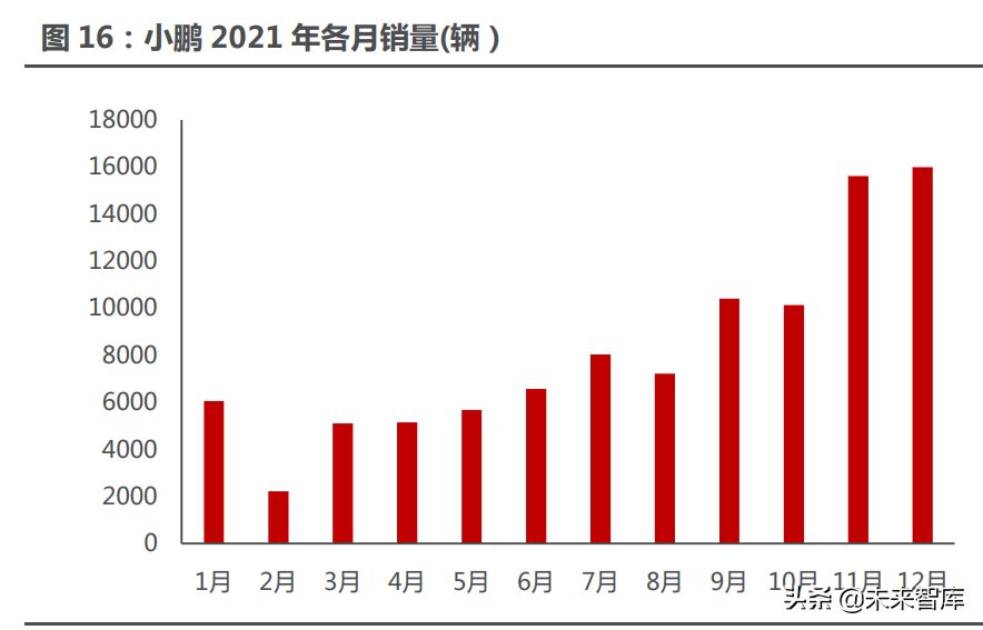 新能源汽车行业122页深度研究：星辰大海方启航，拥抱电动大时代