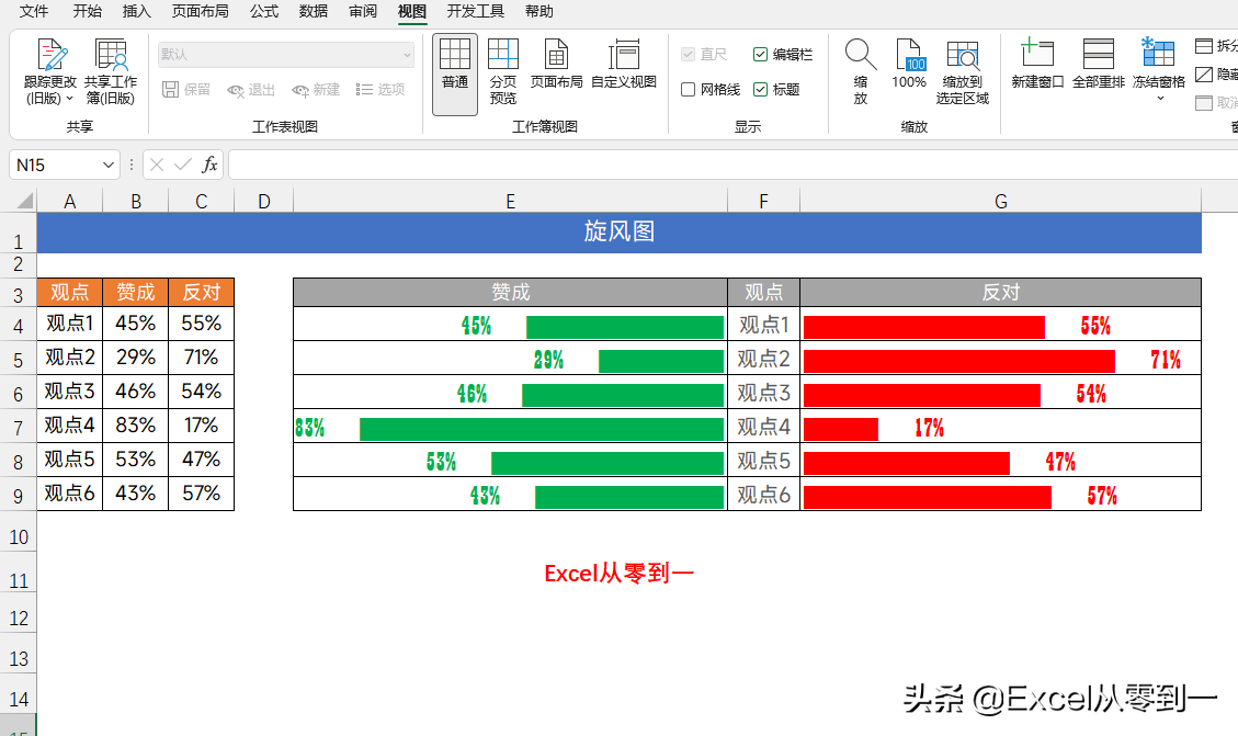 REPT，一个不务正业的Excel函数，可以快速生成6类图表