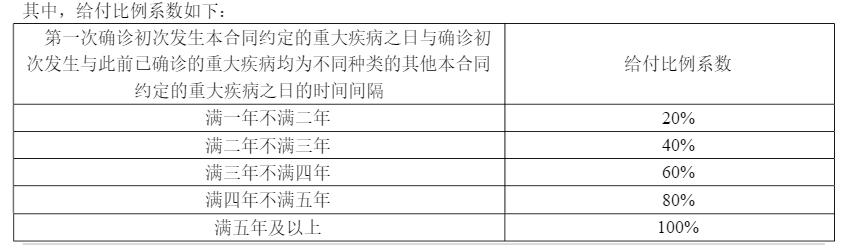 2022开年的第一份保险建议