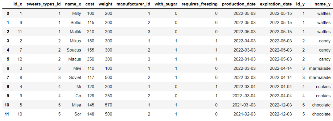 数据分析哪家强？选Pandas还是选<a href='/map/sql/' style='color:#000;font-size:inherit;'>SQL</a>