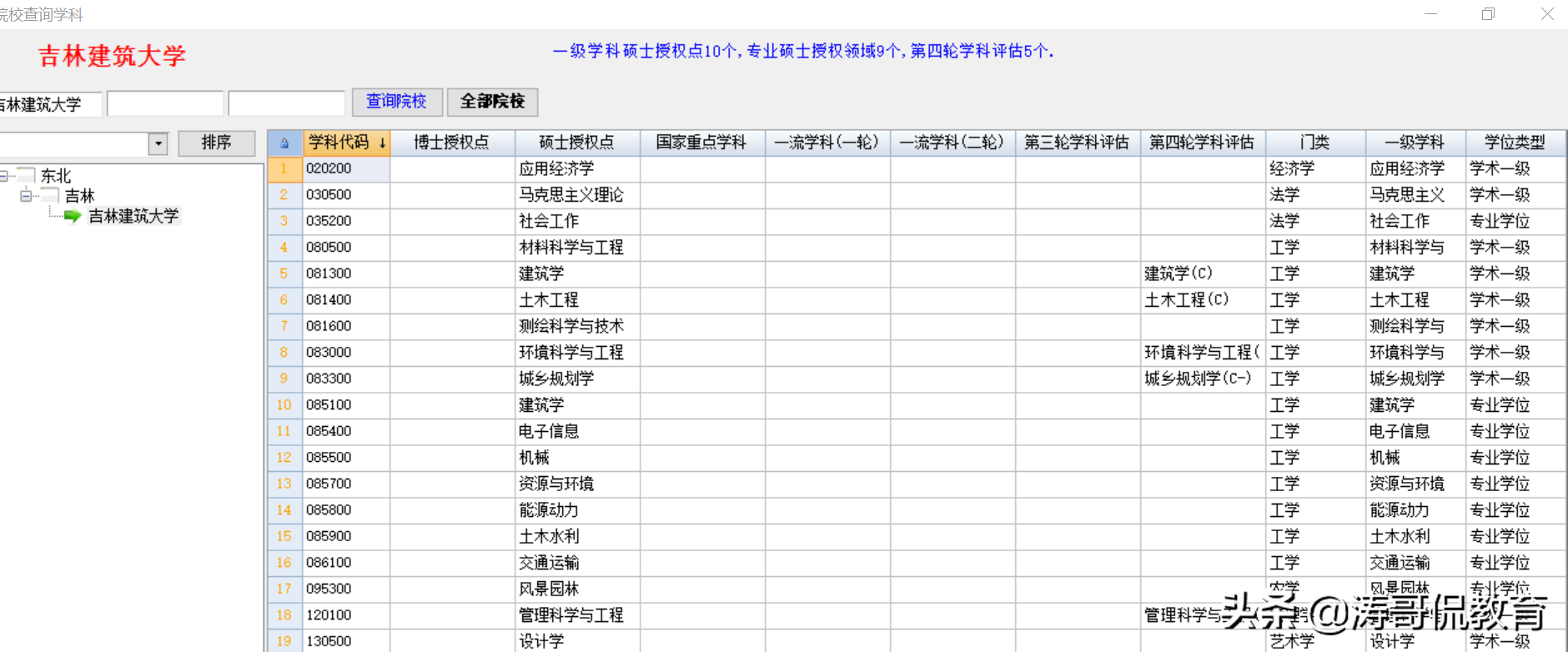 普通人家的普通孩子，想学土木类专业，吉林建筑大学怎么样？