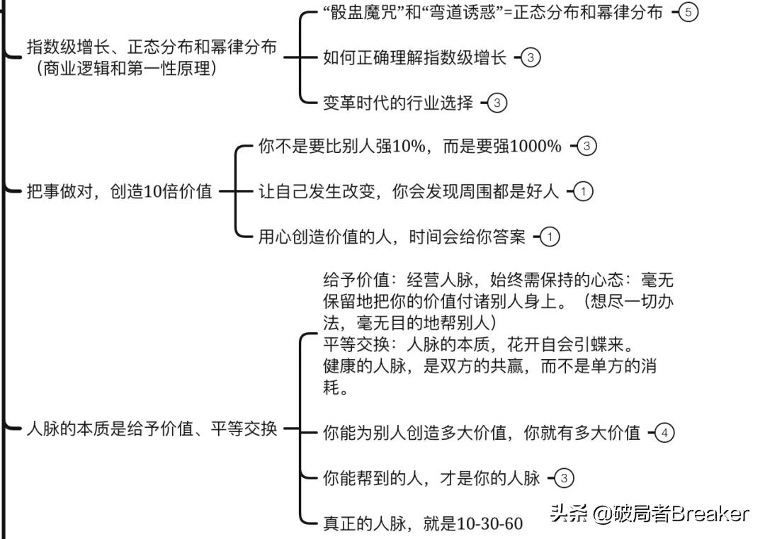 《底层逻辑》：思考问题的底层逻辑（附思维导图）