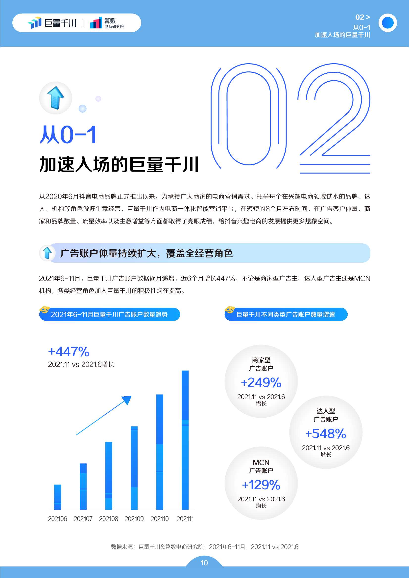 电商行业2022发展白皮书：电商生意增长的必经之路