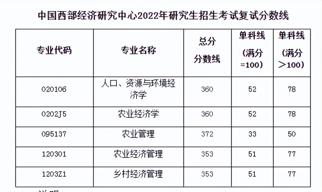 财经学院经济管理类有哪些专业(财经学院经济管理类有哪些专业可选)