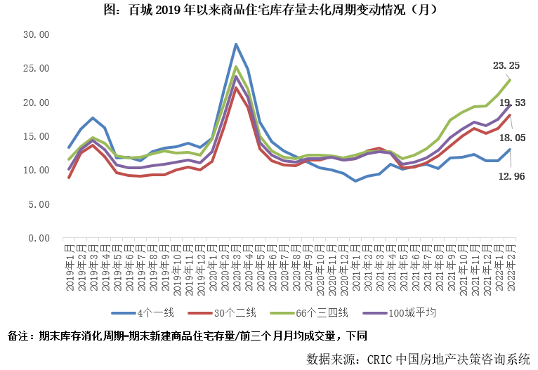 各地房地产调控政策大幅松绑，因城施策的房地产调控将更加灵活