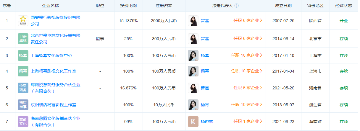 杨幂的个人资料(对成功、变身资本家，细看35岁杨幂的资产，真聪明又果断)