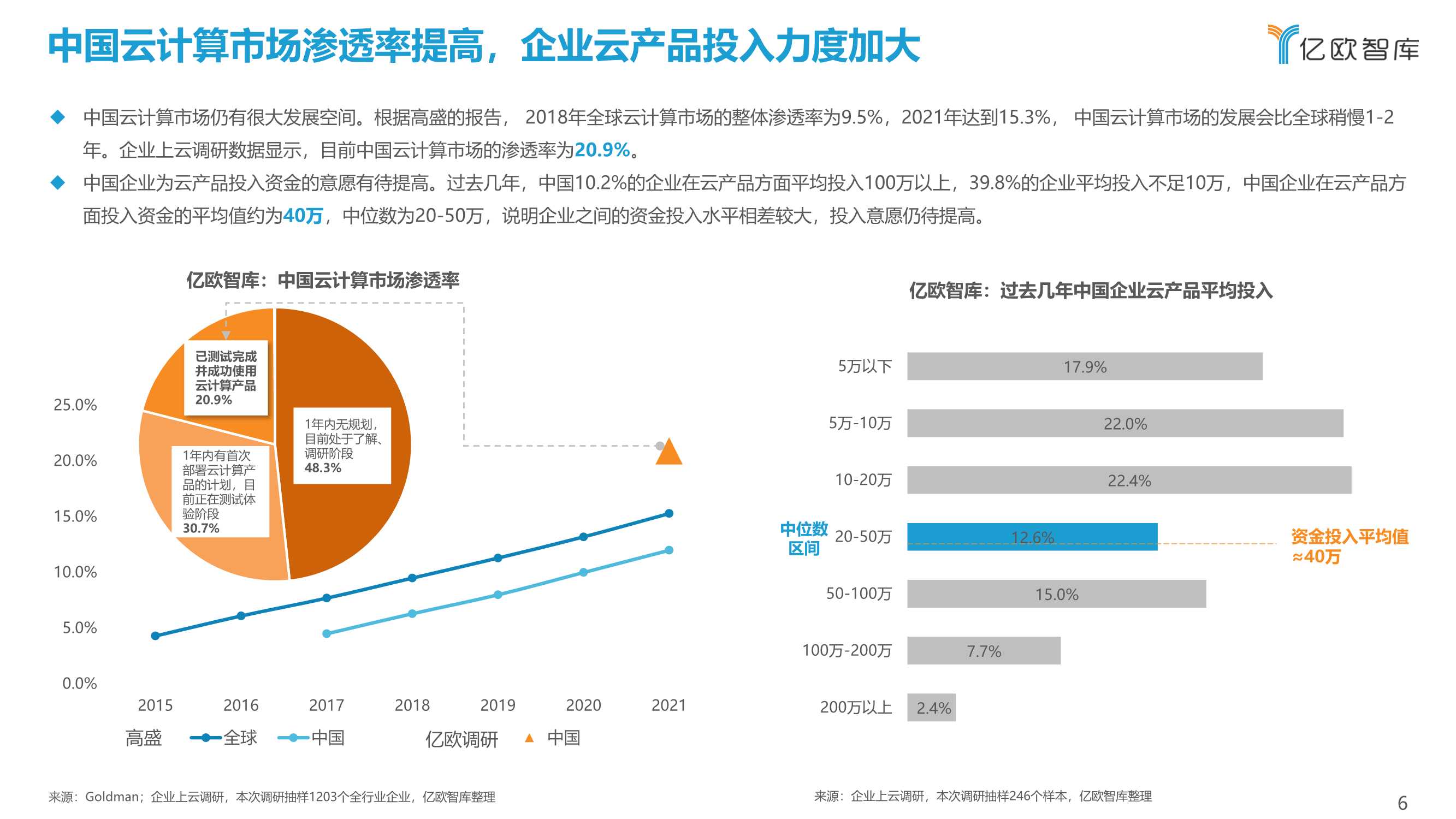 2021中国公有云服务商能力指数研究报告