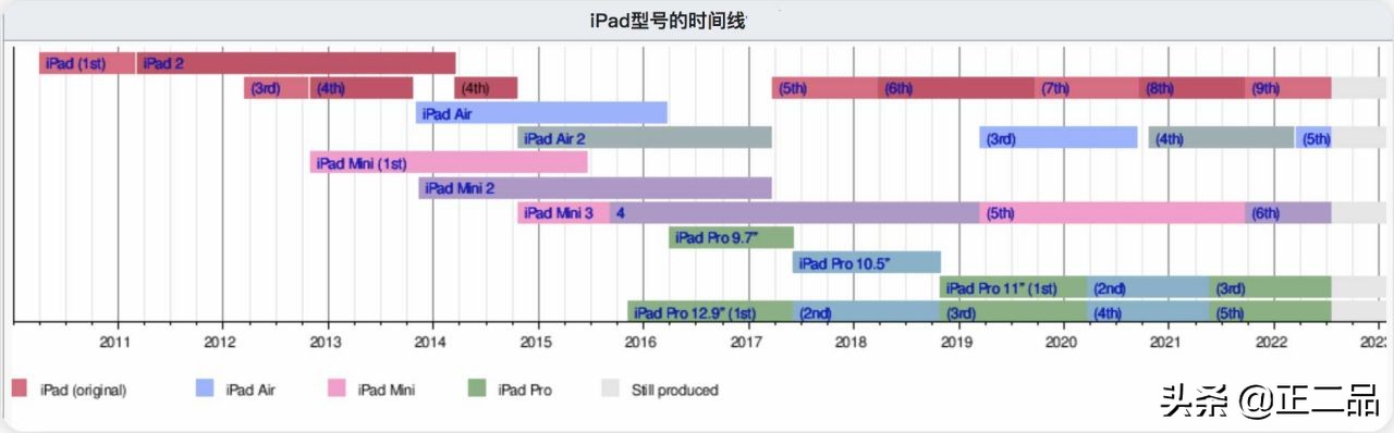 11寸的平板长宽各多少（11寸的平板长宽各多少厘米）-第2张图片-昕阳网