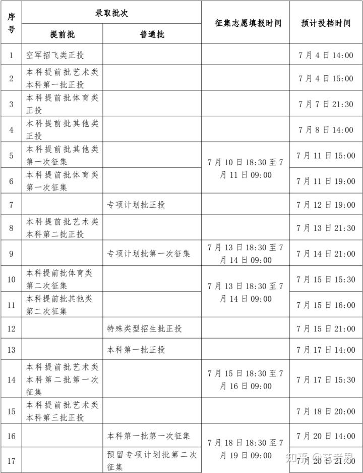 高考录取时间一般是什么时候（高考录取时间一般什么时候可以查询）-第22张图片-华展网