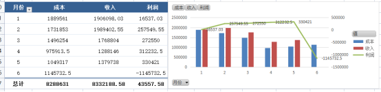 职场必备的30套报表模板，满足95%的报表需求，一键套用无需代码