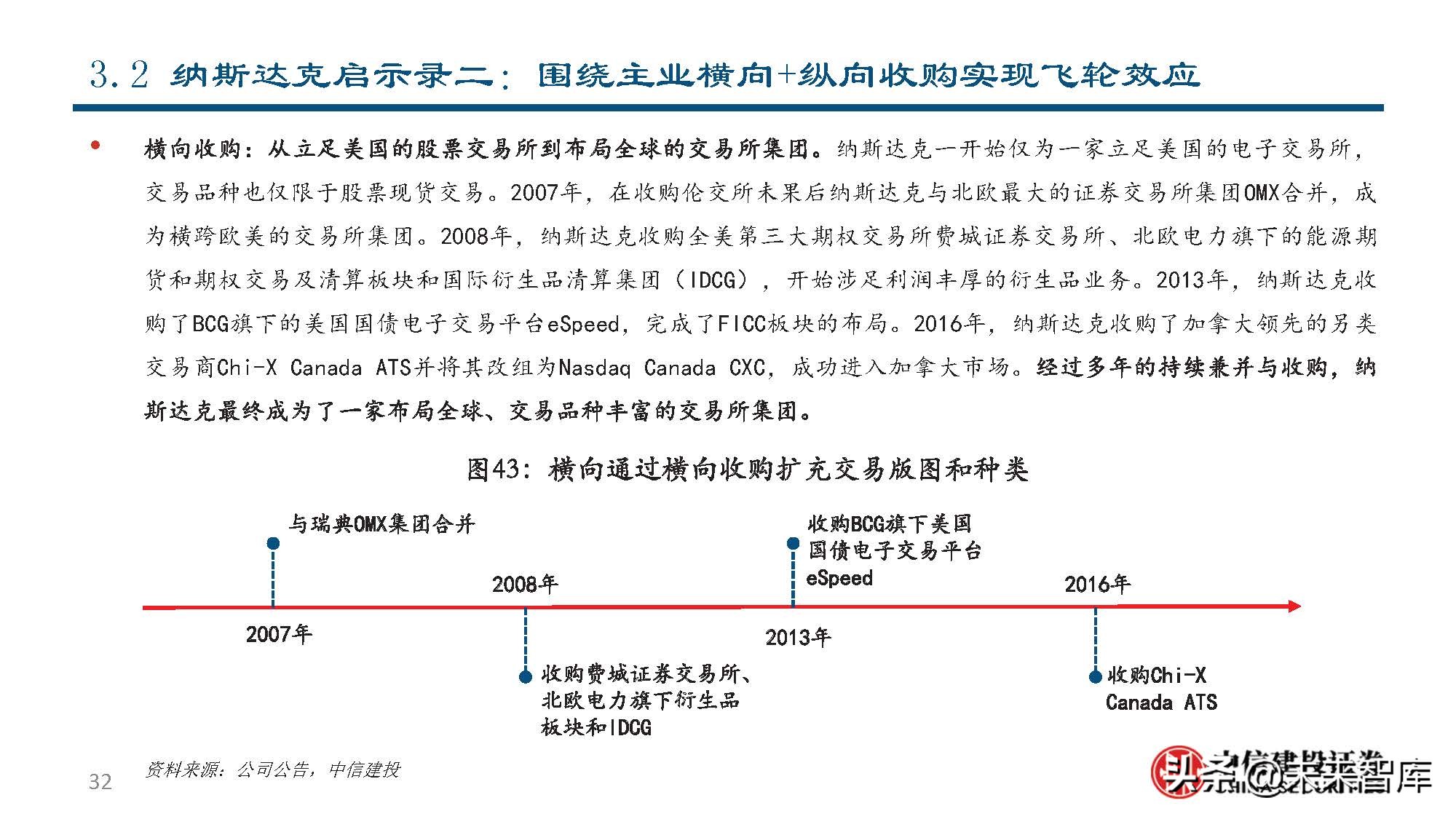 纳斯达克公司研究：世界领先的交易所集团和市场技术提供商