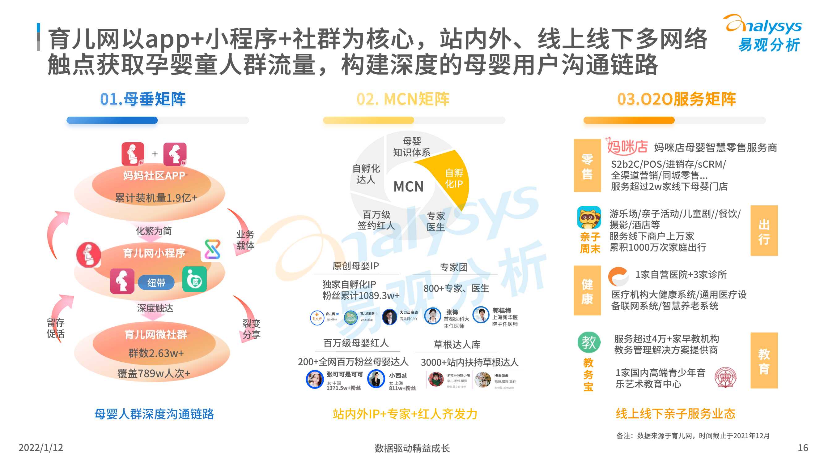 2021中国母婴后浪品牌市场洞察数字经济全景白皮书