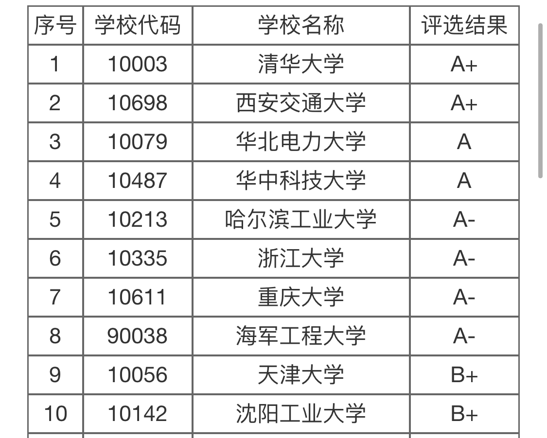 西安交大王牌学院研究生，私自驾车回家，会面临什么处罚？开除？