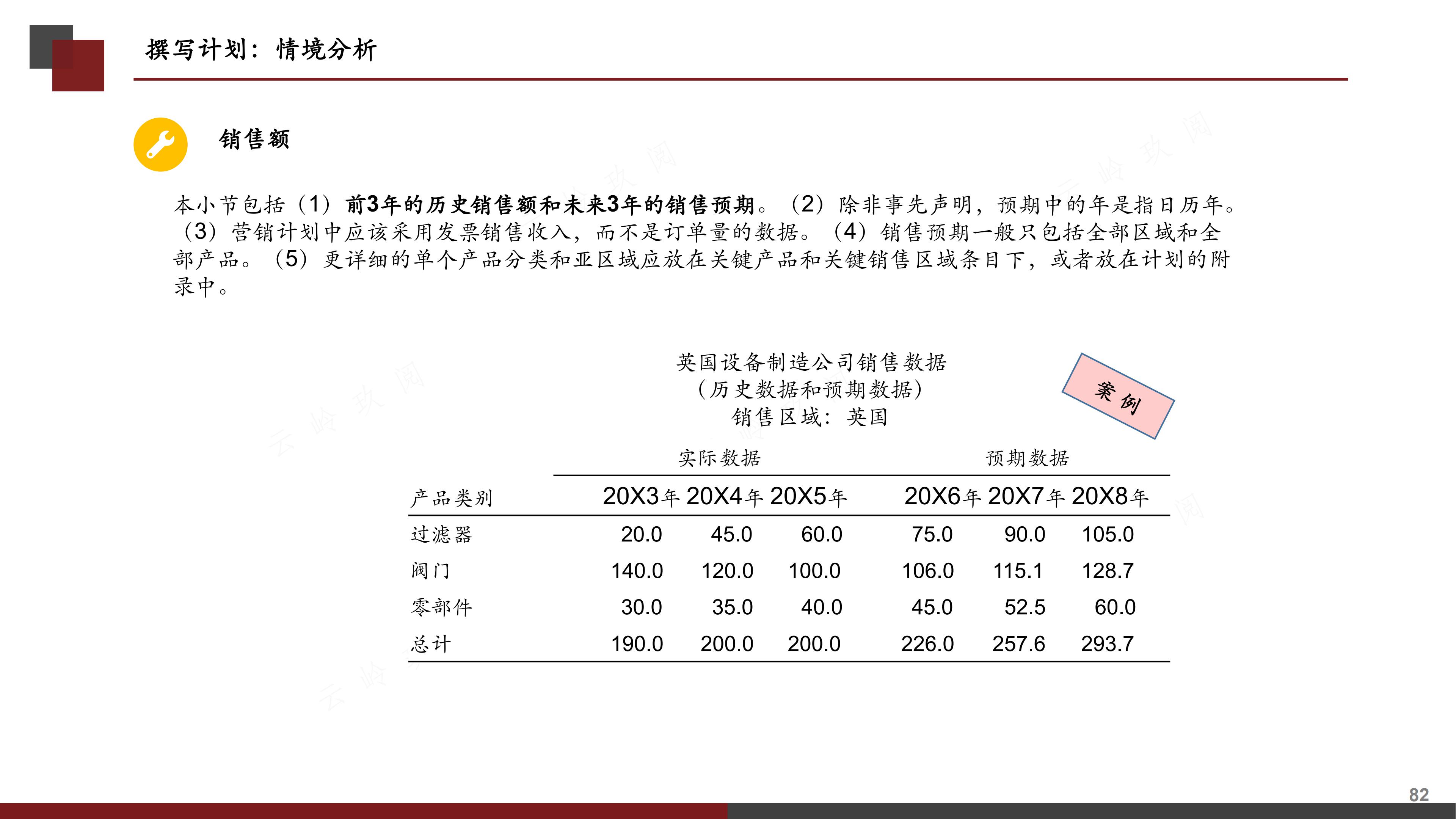 销售计划书怎么写（图解《如何撰写营销计划书》，分步式指导实战技巧与全案模拟）