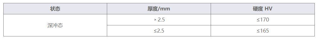 4J33膨胀合金硬度 膨胀系数?Ni33Co14陶瓷密封合金对应牌号