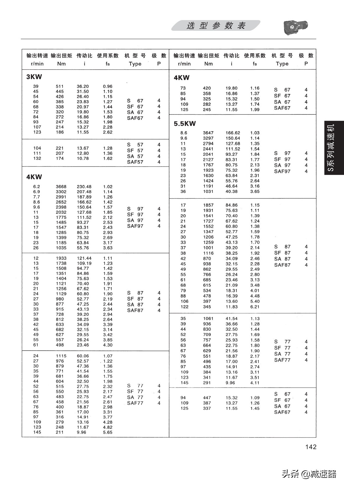 S系列斜齿蜗轮蜗杆减速机选型资料
