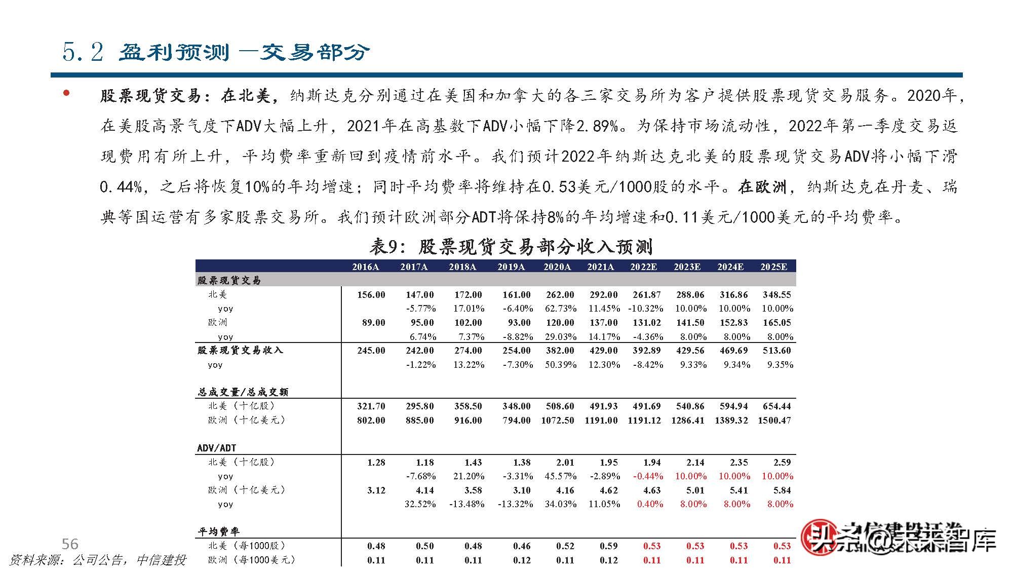 纳斯达克公司研究：世界领先的交易所集团和市场技术提供商