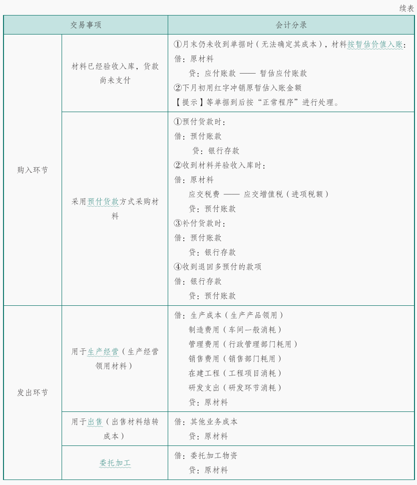 学霸：初级会计实务96分的秘密全靠这40页会计分录，28天突破