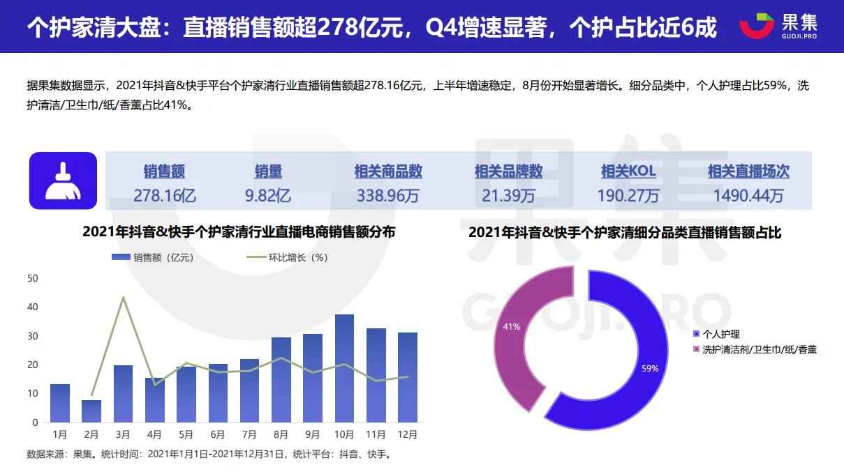 2021直播电商年度数据报告