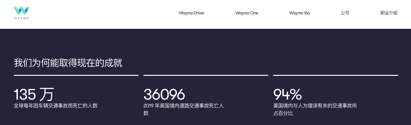 最新“自动驾驶实力榜”公布：Waymo 跌出榜首，RoboTaxi 困难重重