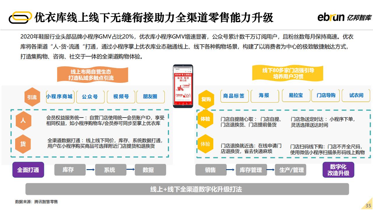 亿邦智库：2022年未来零售发展报告（60页完整版），限时下载