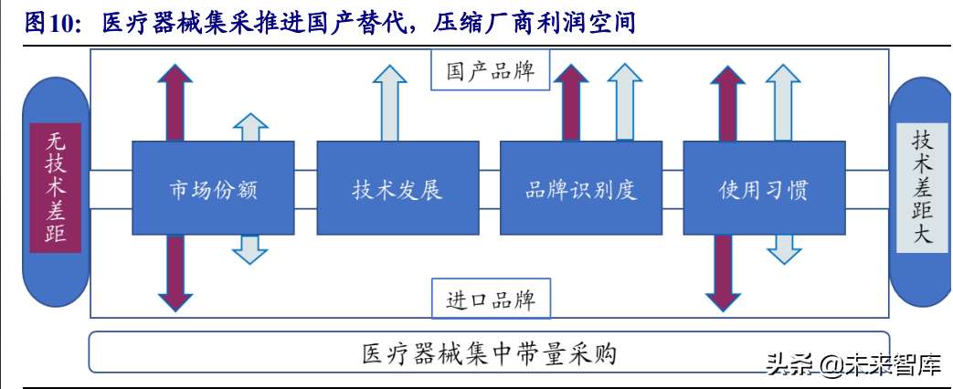医疗器械行业深度报告：在危与机中寻找确定性及高景气发展机遇