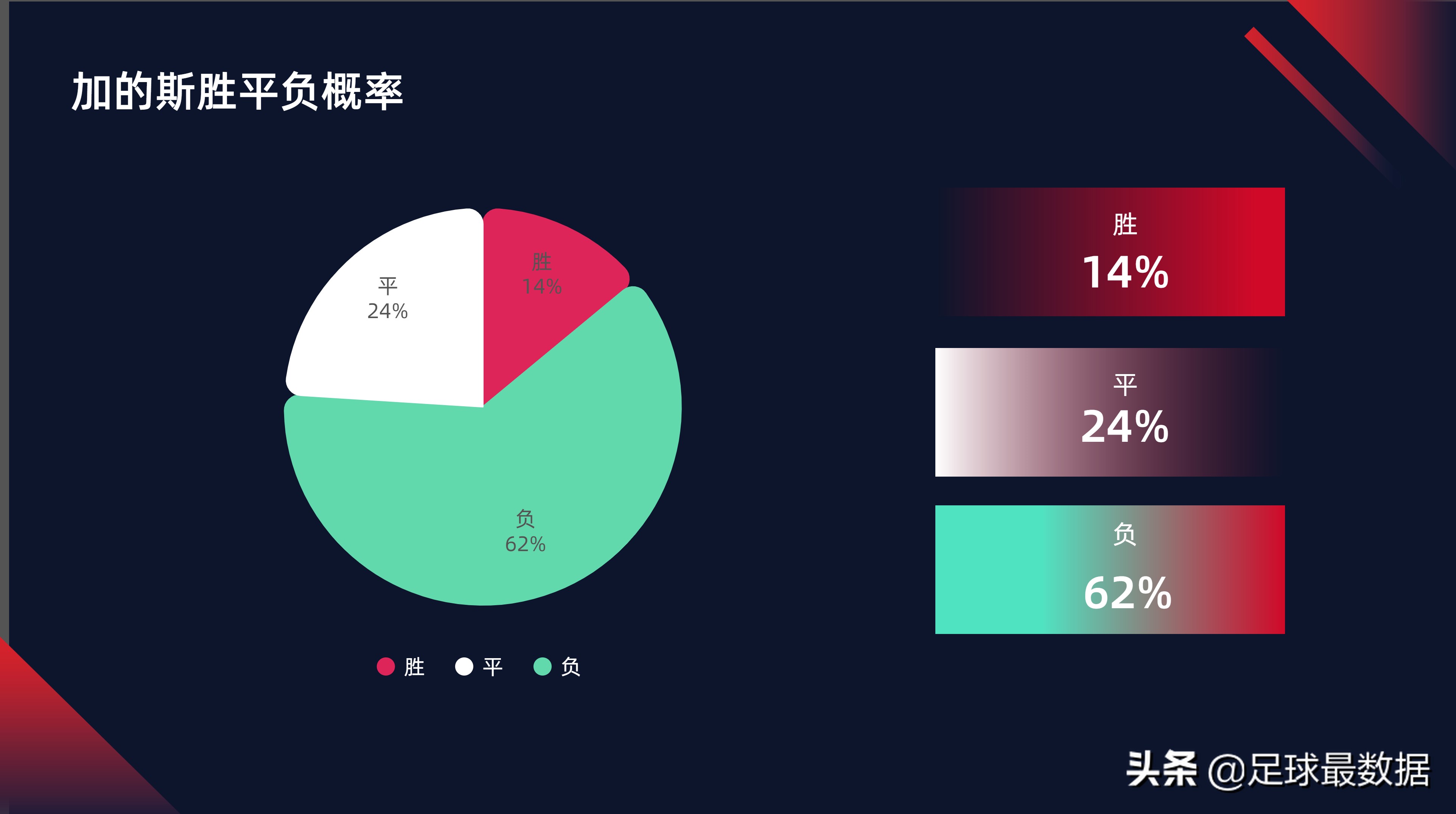 足球比赛每场数据哪里可以看(西甲专场——周末五场西甲数据全解析)