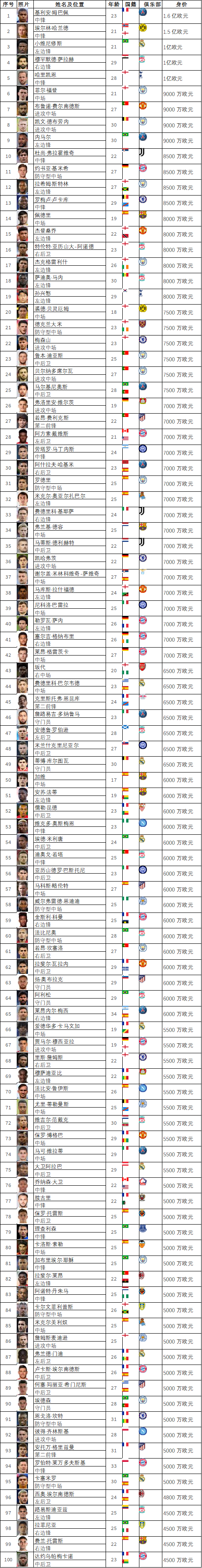 2022年世界杯扩大(数说第22届卡塔尔世界杯，预算超2200亿，收入 170亿GDP增长4.9%)