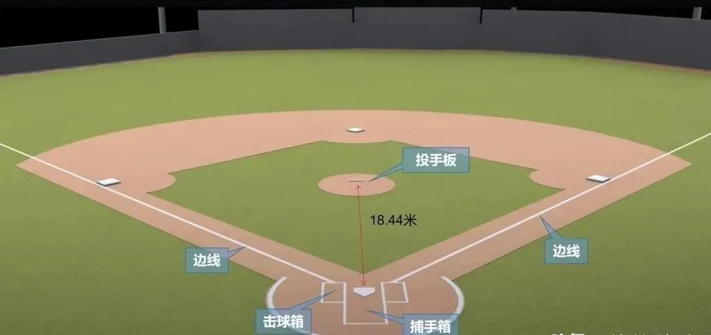 简单几步学会棒球