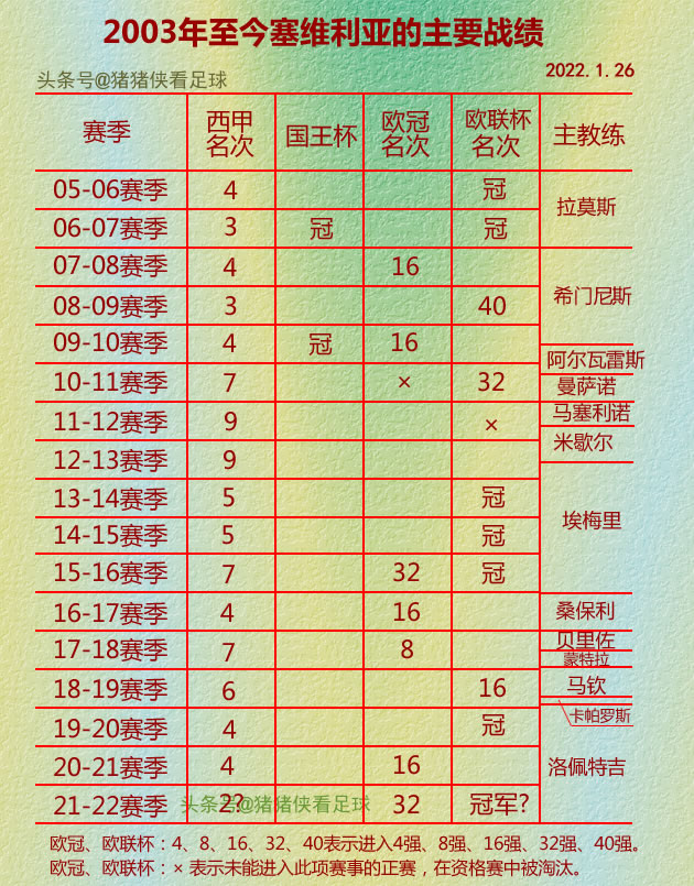 欧联杯代表什么意思（欧联杯又叫塞维利亚杯，绝非浪得虚名）