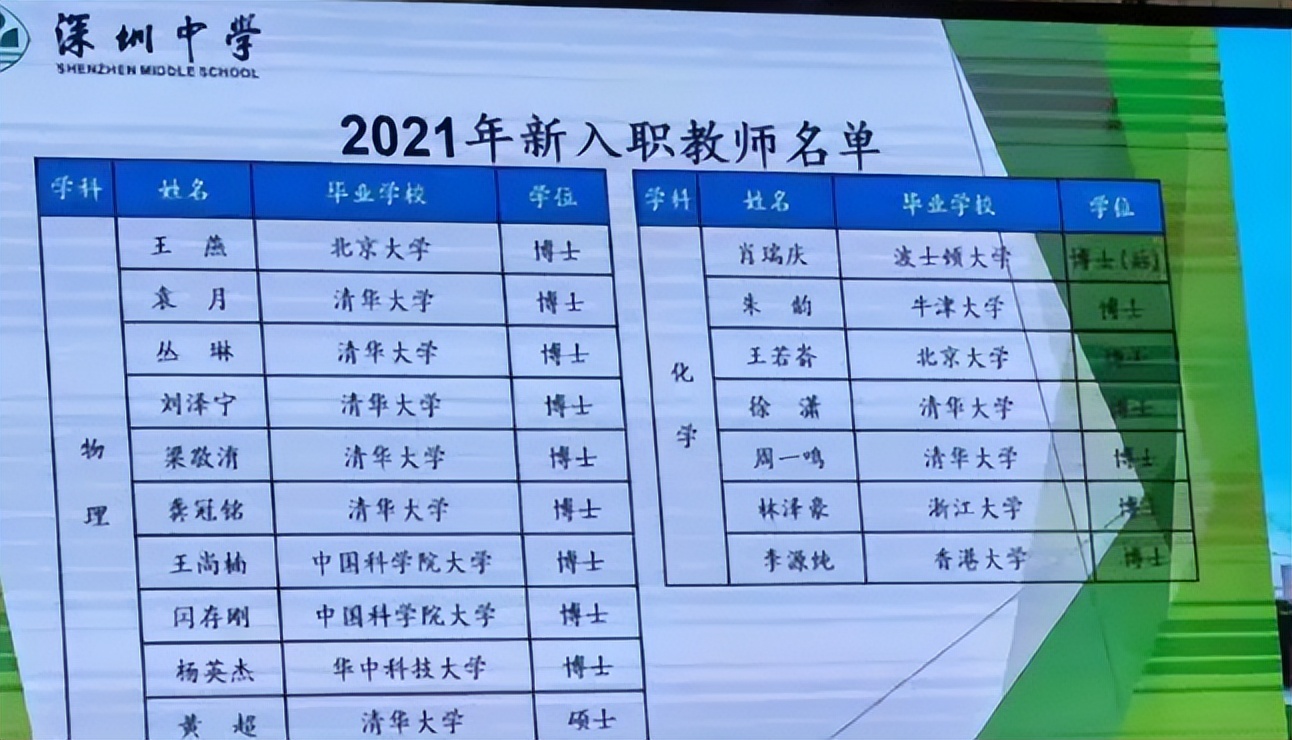 2022年深圳教师招聘“爆冷”，降薪10-15万后，报名人数暴跌9成