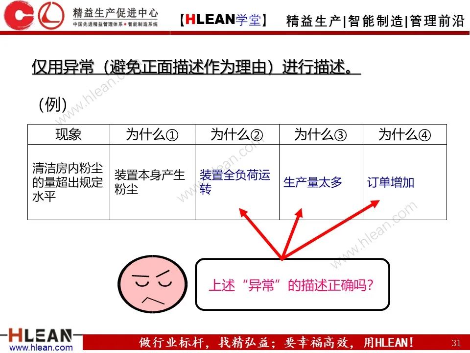 「精益學堂」至今 見過最詳細的5why分析