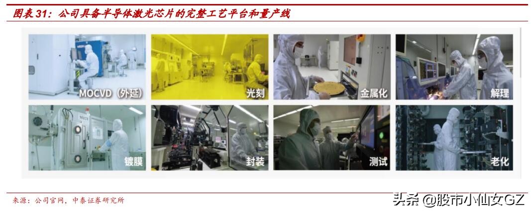 激光芯片国内市占率第一，打破国外技术垄断，获华为投资