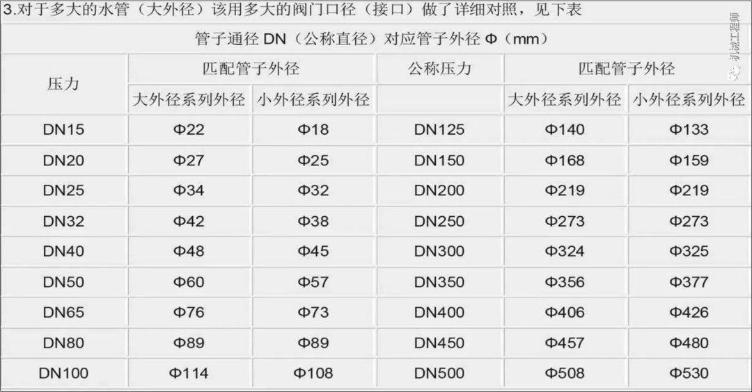 32管是几寸的（32管是几寸的几分）-第5张图片-科灵网