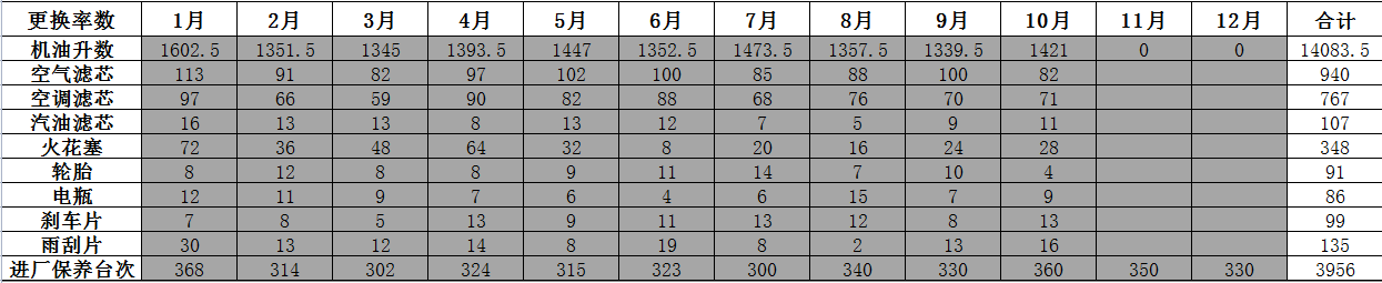 汽车销售行业会计，帮90后宝妈成功开启事业第二春，好学不难