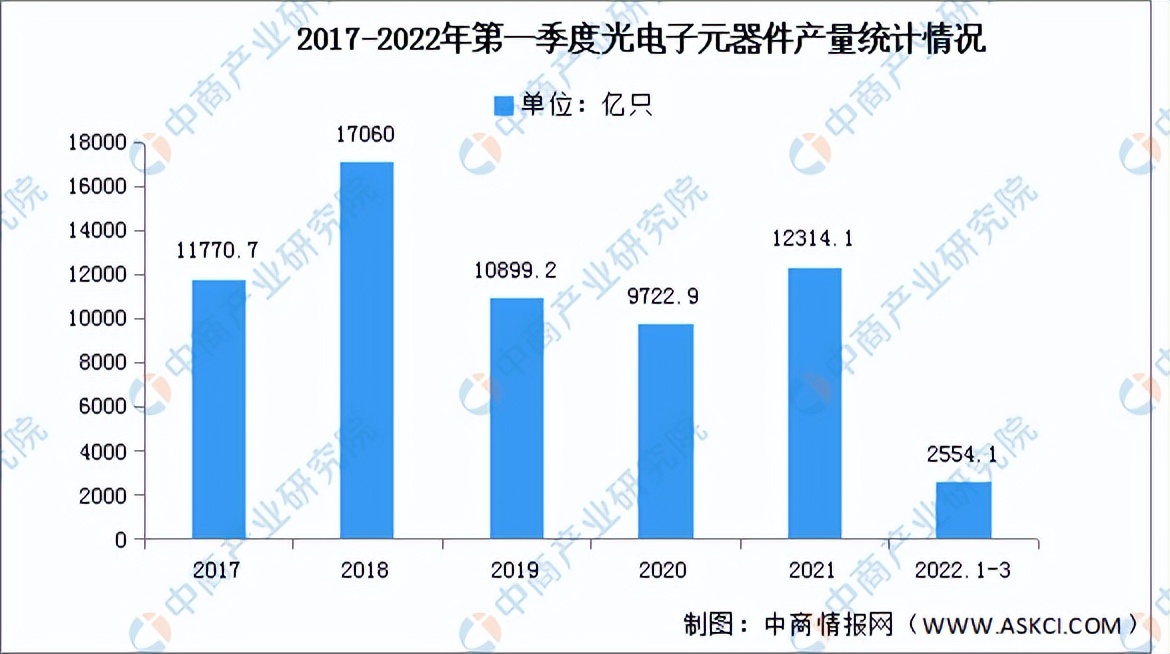 2022年中国电子元器件产业链全景图上中下游市场及企业预测分析