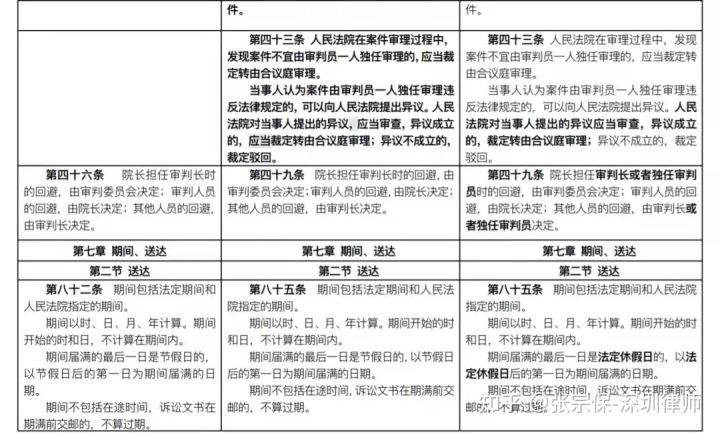 律师解读：2022版《民事诉讼法》都修订、新设了哪些内容？