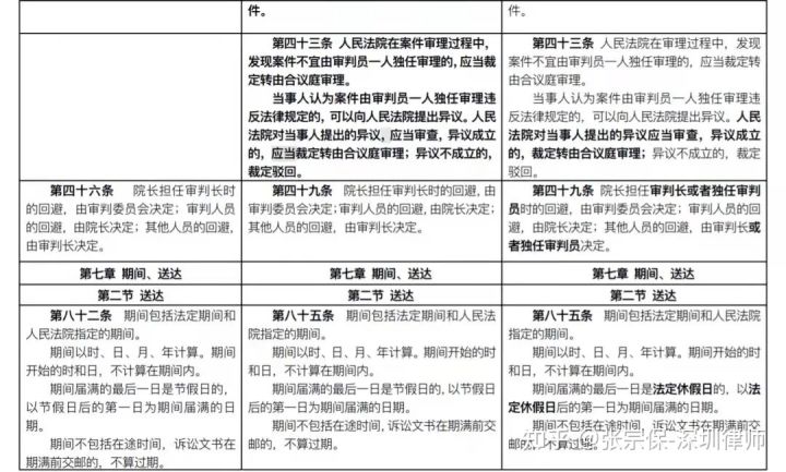 律师解读：2022版《民事诉讼法》都修订、新设了哪些内容？