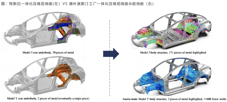 特斯拉生产制造革命：一体化压铸