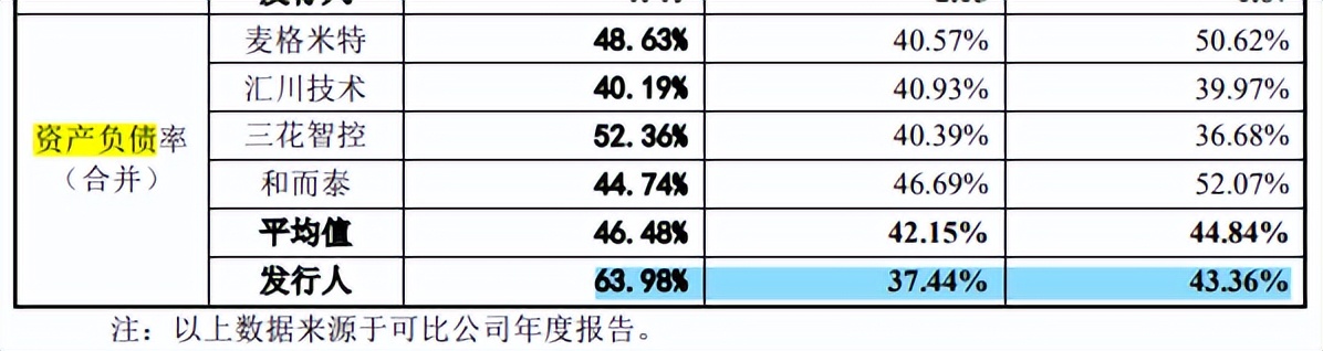 儒竞科技毛利率低于同行均值，供销双集中，新增产能或难消化