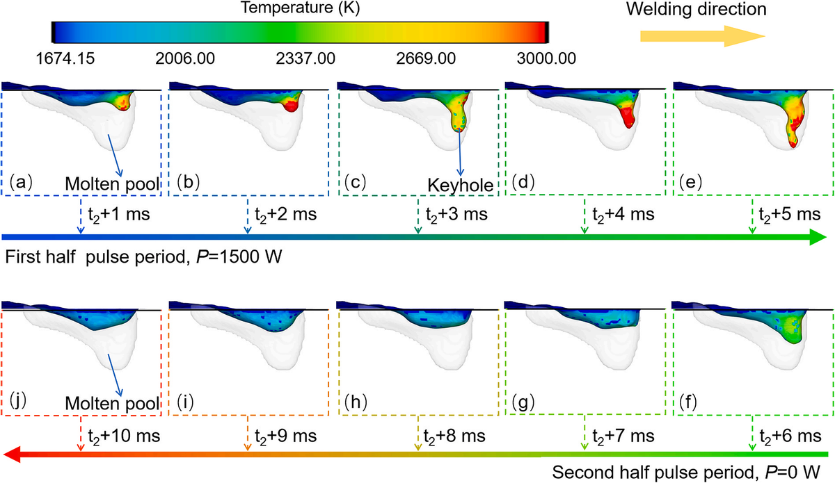 哈工大IJTS，连续波与脉冲波激光焊热流体动力学及凝固特性
