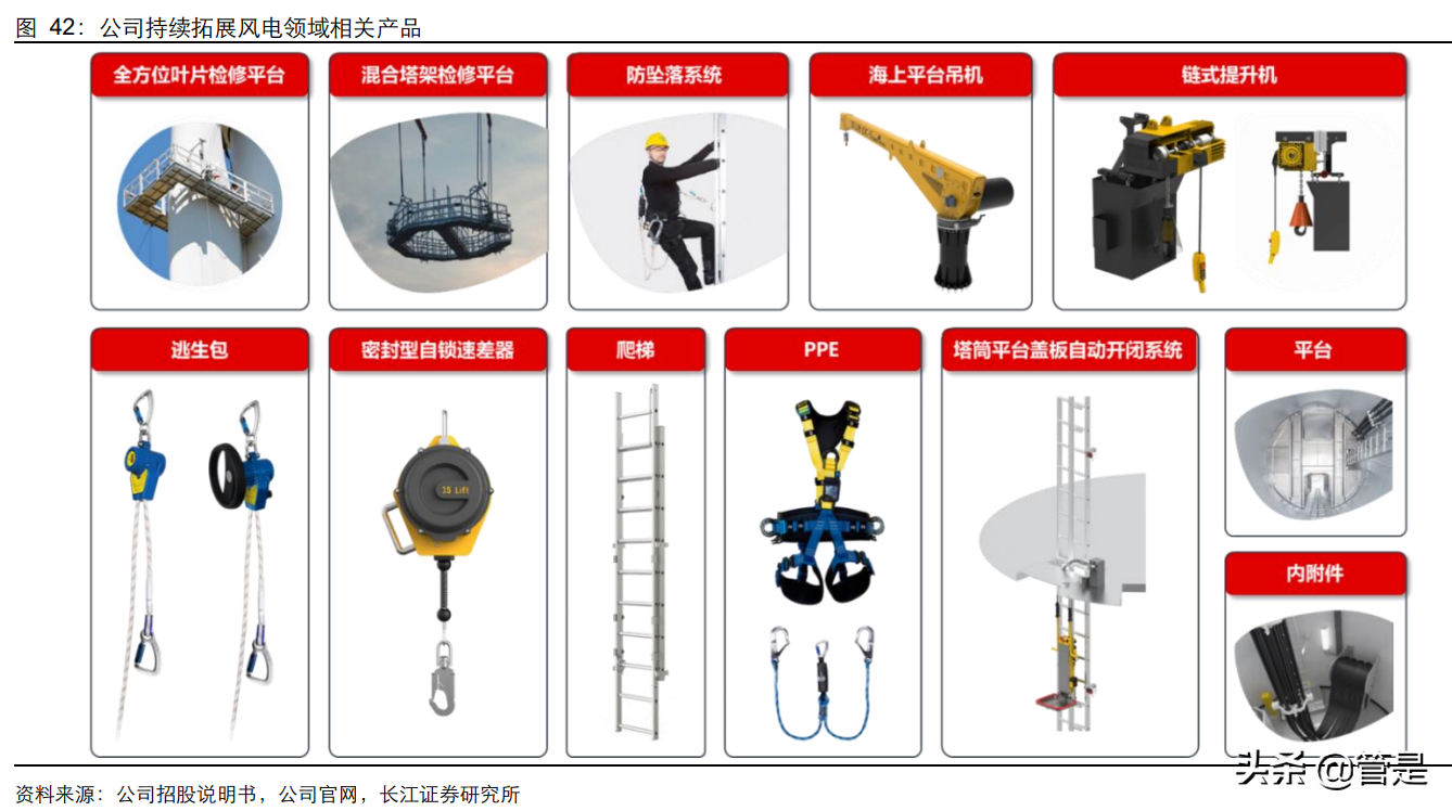 中际联合：风电需求旺盛，平台化拓展，高空安全设备龙头优势凸显