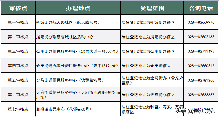 2022年随迁子女入学办理开始！办理流程看这里→