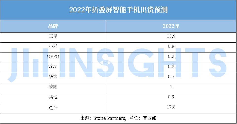 WWDC 2022或发布两款Mac产品；新款摩托罗拉Razr已在路上