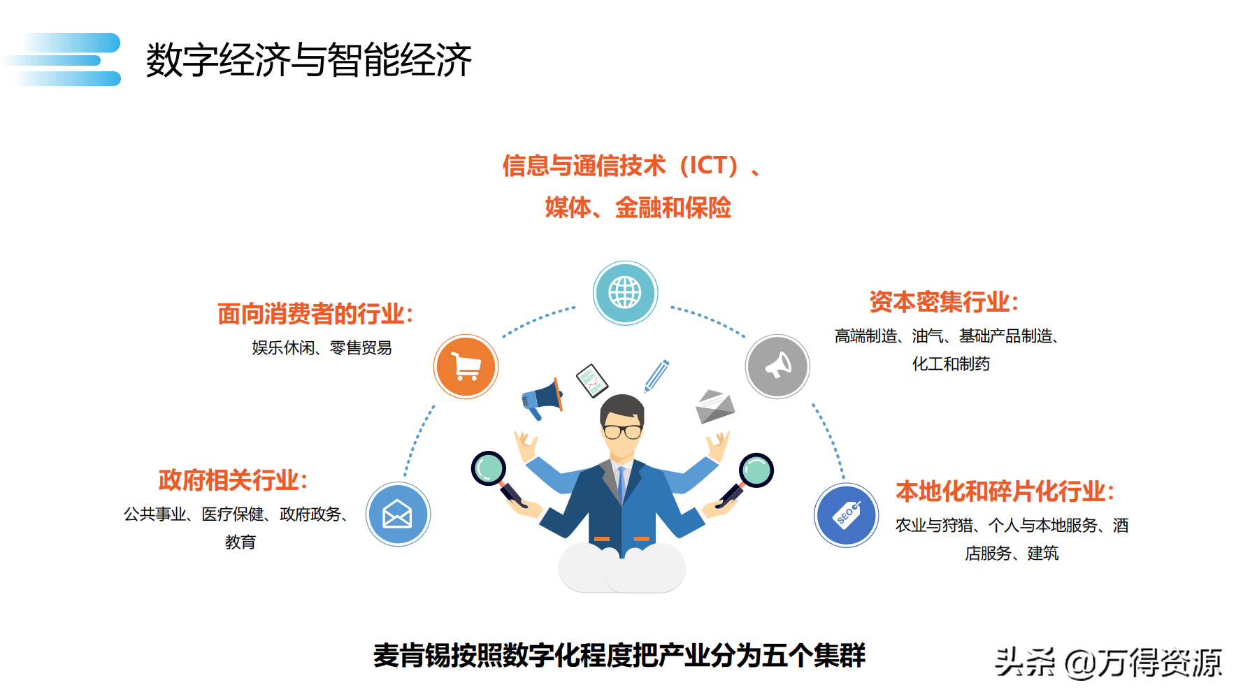 读书笔记《数字化转型》数字化转型规划和具体落地的方法，干货