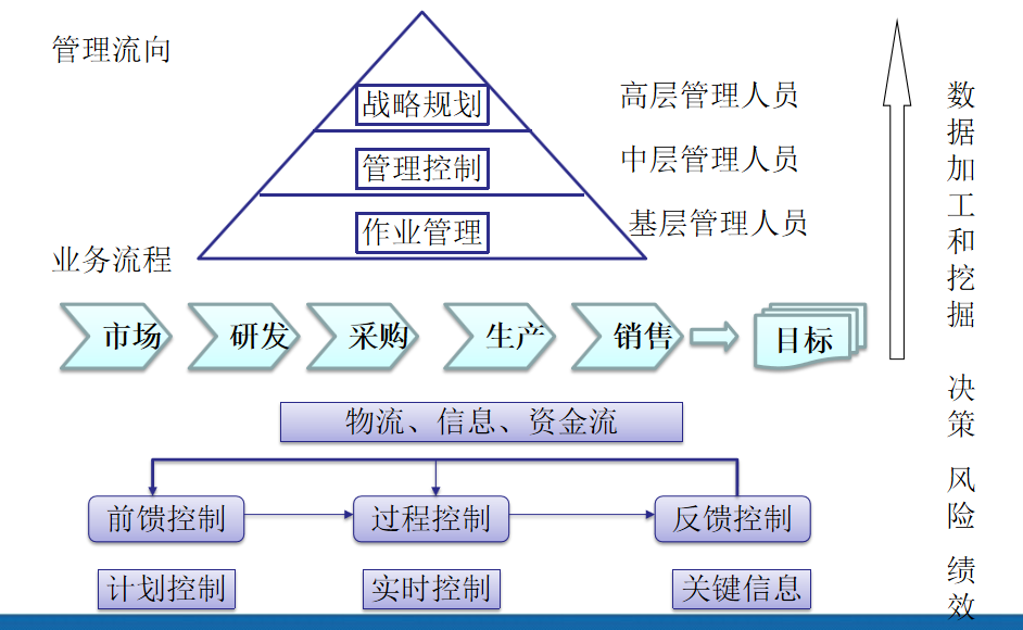 工作多年的成本会计，成本控制的六种方式，建议收藏