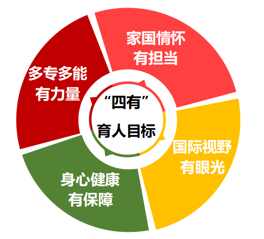 彭州市博骏学校2022年小学、初中部招生简章