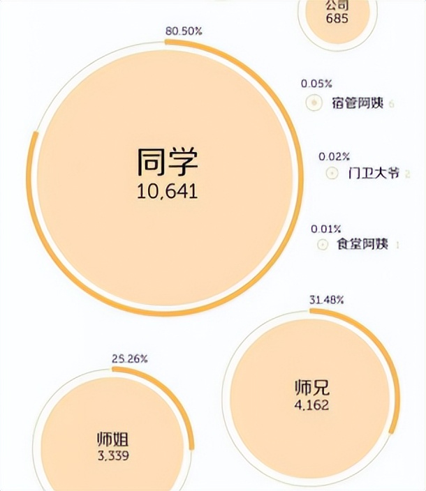 毕业论文致谢大盘点！这一届的论文致谢，我真的会谢