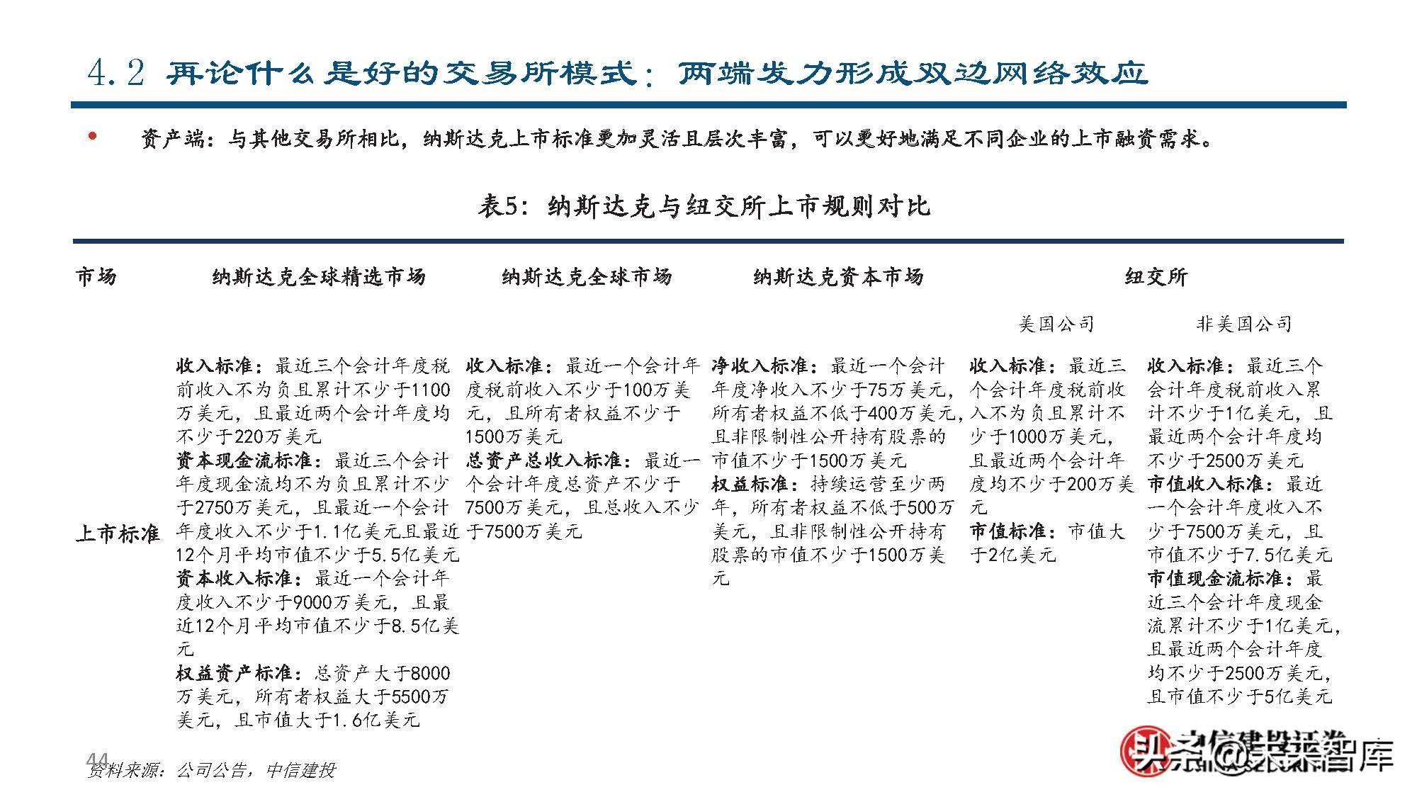 纳斯达克公司研究：世界领先的交易所集团和市场技术提供商